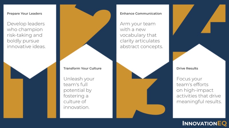 InnovationEQ Goals: Prepare Your Leaders, Enhance Communication, Transform Your Culture, Drive Results